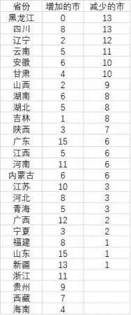 Geographical characteristics of migration in china