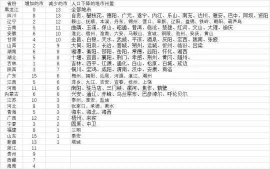 Geographical characteristics of migration in china