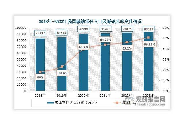 Geographical characteristics of migration in china