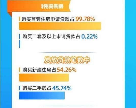 二手房按揭费用