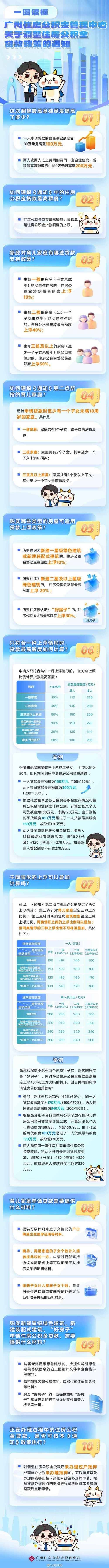 二手房按揭费用