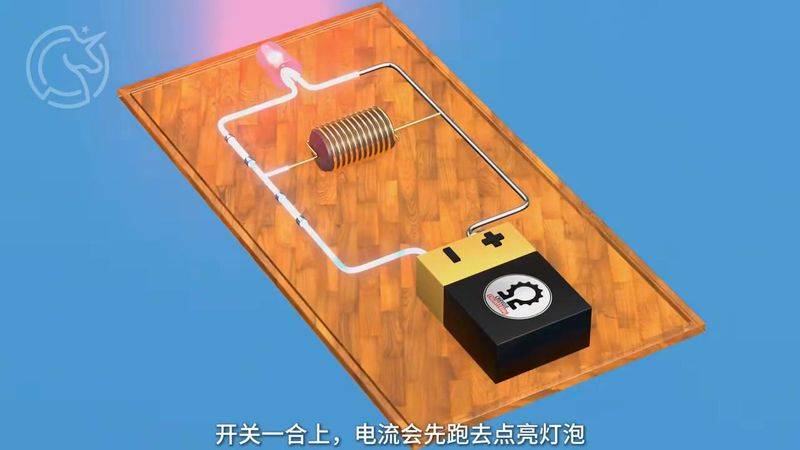 Cyclical electromagnetic fields