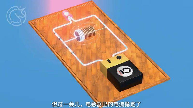 Cyclical electromagnetic fields