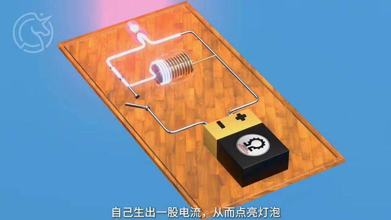 Cyclical electromagnetic fields