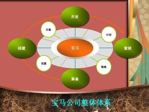网络营销的实践步骤