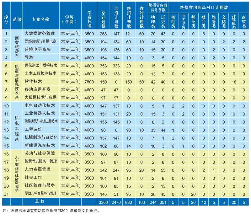 岗位知识与专业技能
