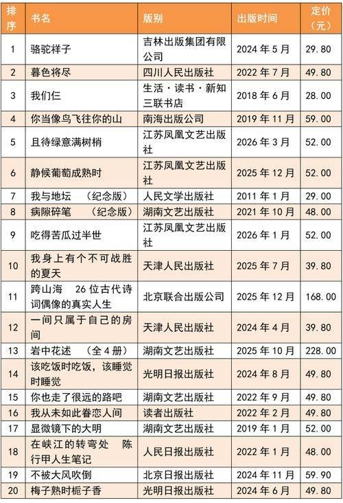 Book purchase website ranking