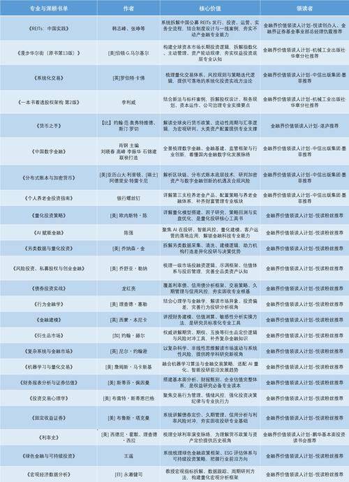 Book purchase website ranking