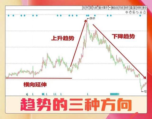 股票趋势理论