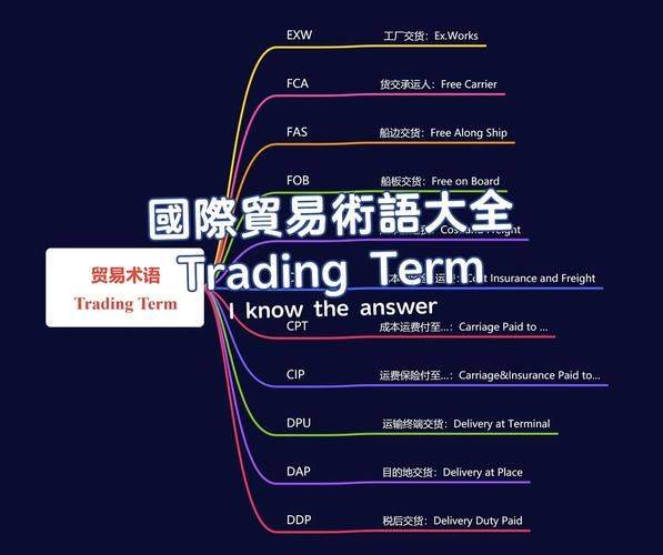唛头术语是什么