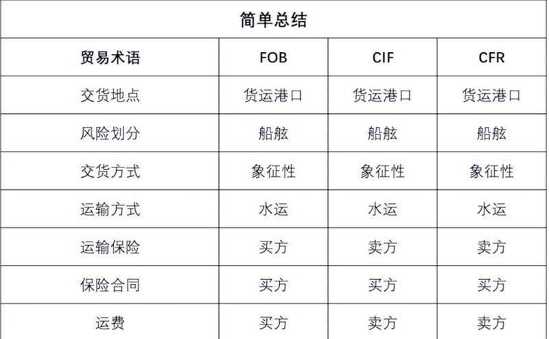 唛头术语是什么