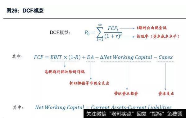 估值原理——理论及其应用