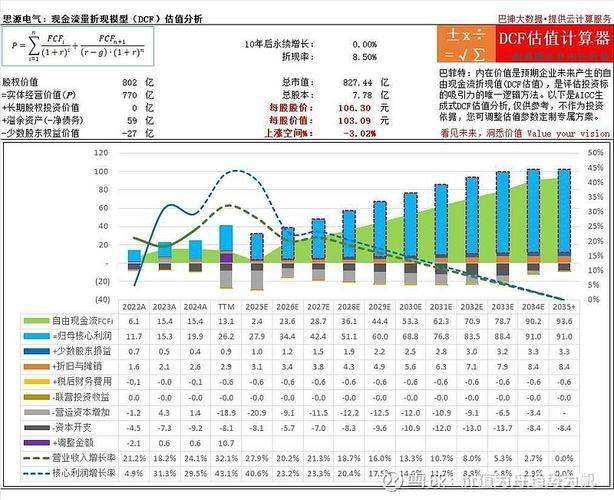 估值原理——理论及其应用
