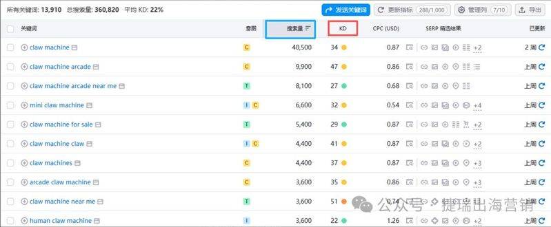 Beijing seo skill blog