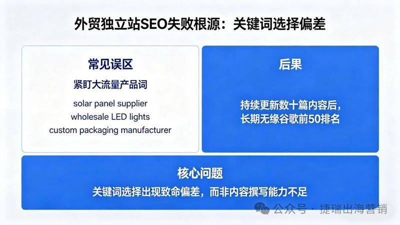 Beijing seo skill blog