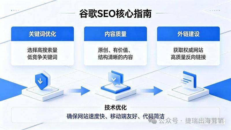 Beijing seo skill blog