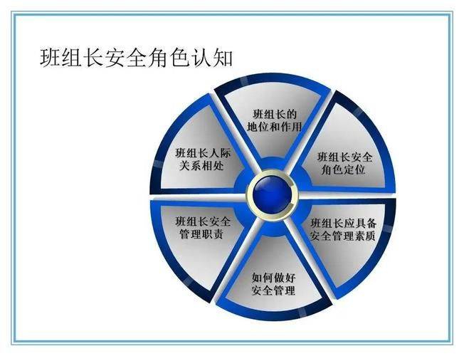 Group management knowledge