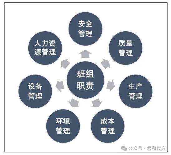 Group management knowledge