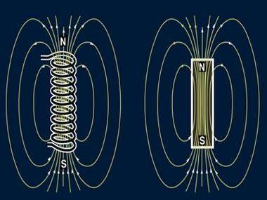 Cyclical electromagnetic fields