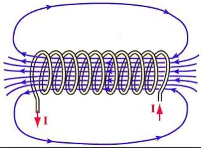 Cyclical electromagnetic fields