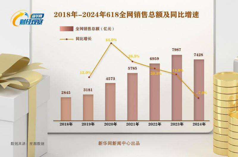 默认运费是什么意思