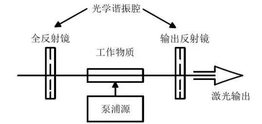 激光舞设备多少钱