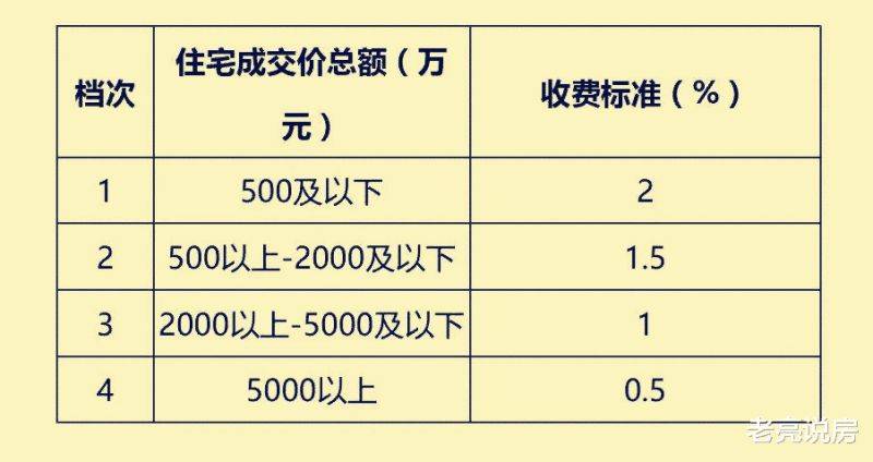 二手房按揭费用