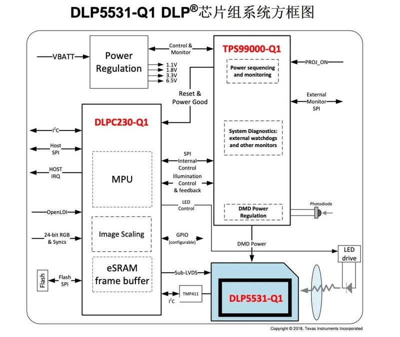 汽车氙气灯原理