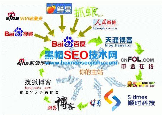 seo外链资源下载