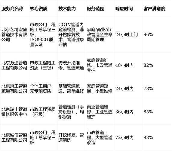 水龙头维修图片