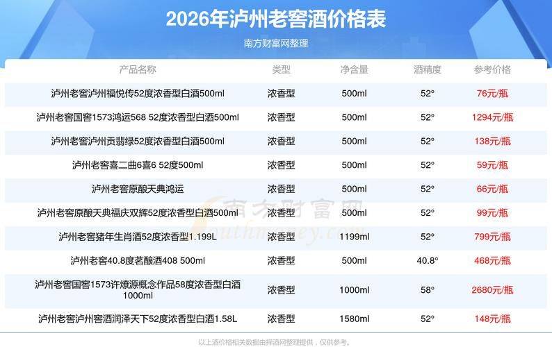 泸州老窖价