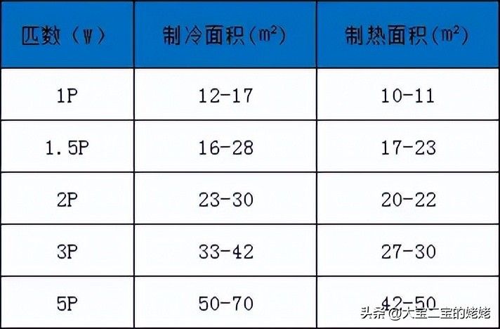 维修空调的工具