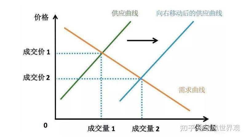可供企业选择的定价目标有哪些