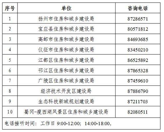 单位房改房维修基金
