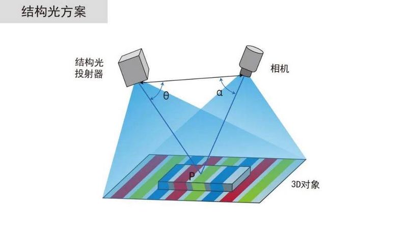 3d glass exposure imaging principle