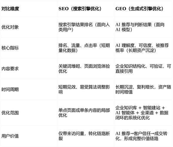 企业网站seo服务