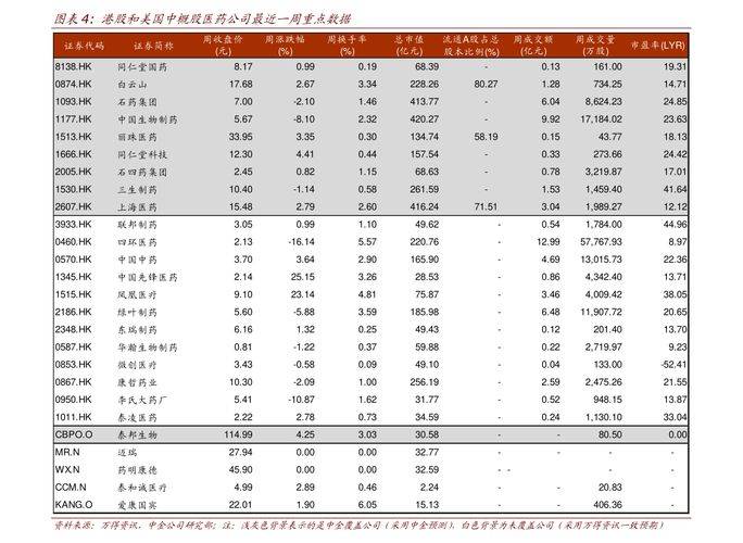 平特肖最好方法