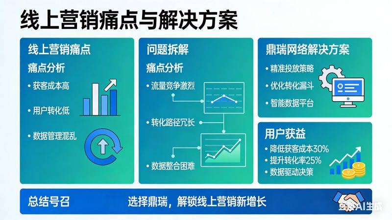 怎样优化网站排名靠前