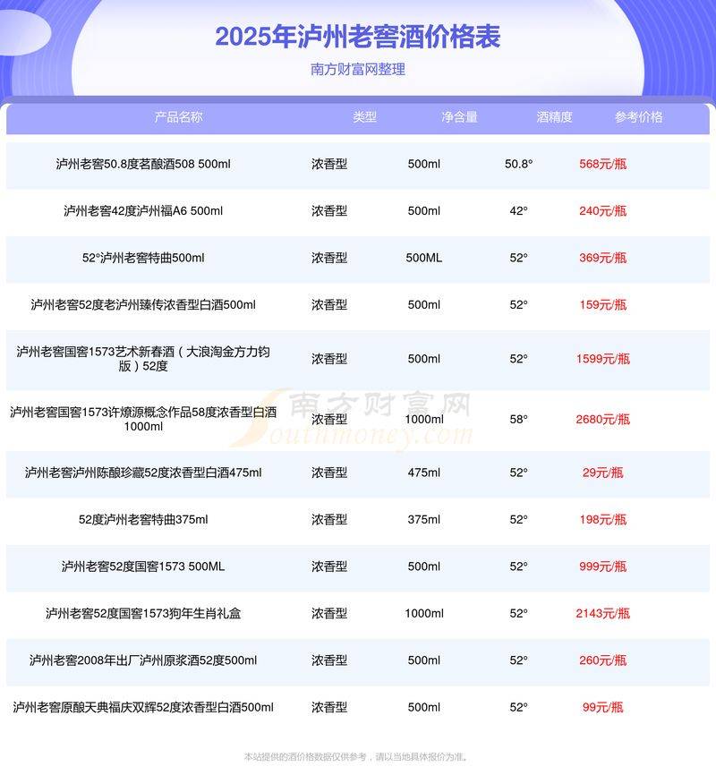 泸州老窖价