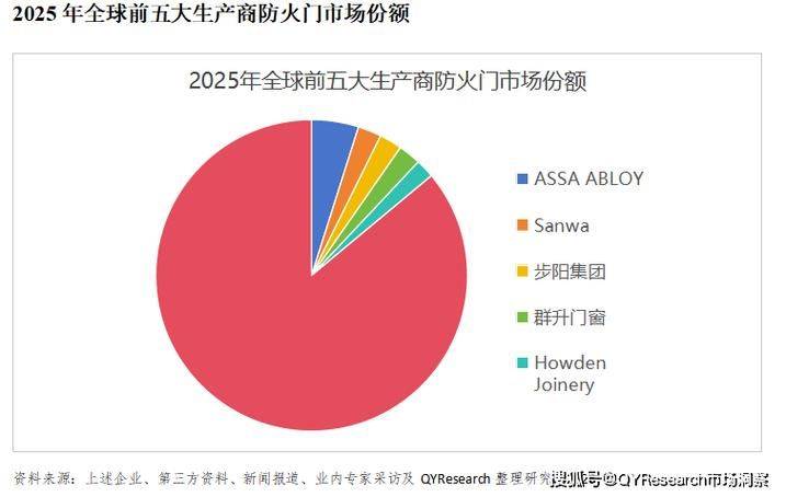木质防火门单价分析