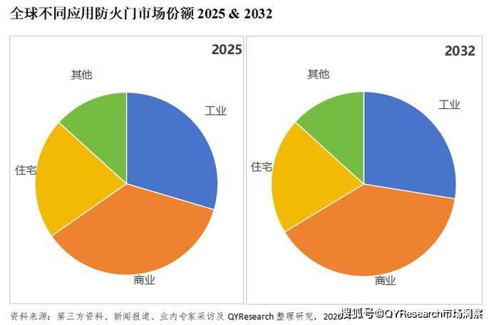 木质防火门单价分析