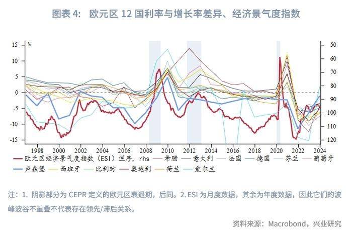 欧洲债务危机的成因 影响与未来走势