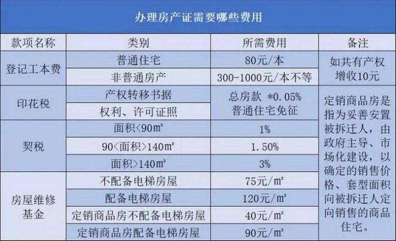 办个生产许可证多少钱