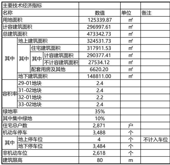 上海嘉定房价均价