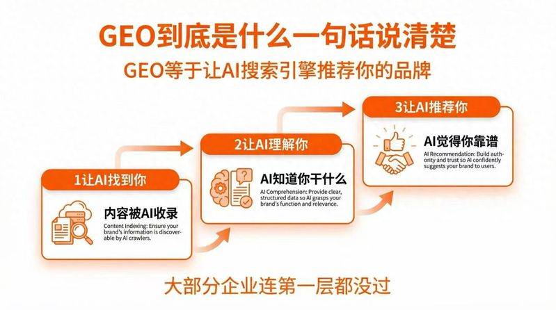Seeo case analysis