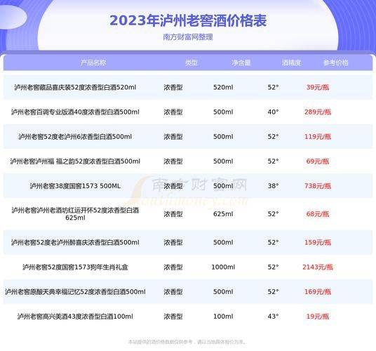 泸州老窖价