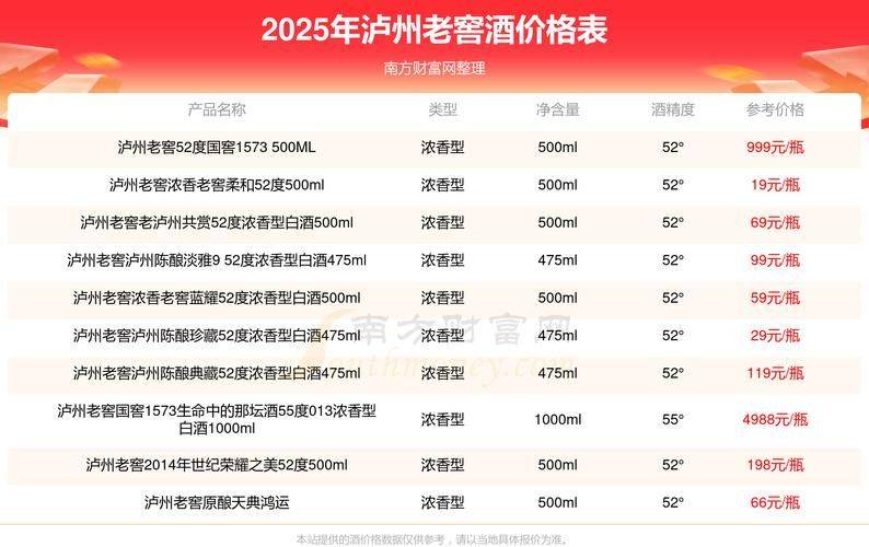 泸州老窖价