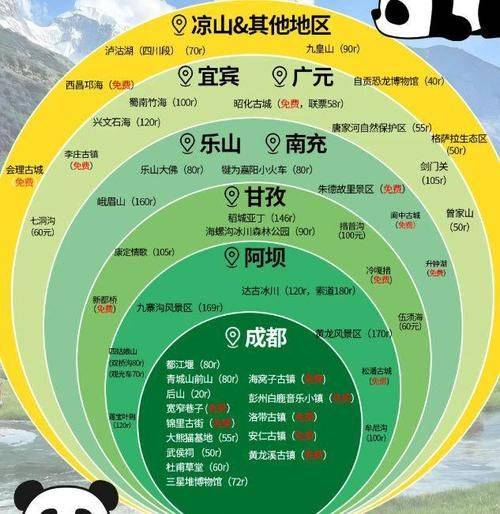 四川旅游攻略百度经验