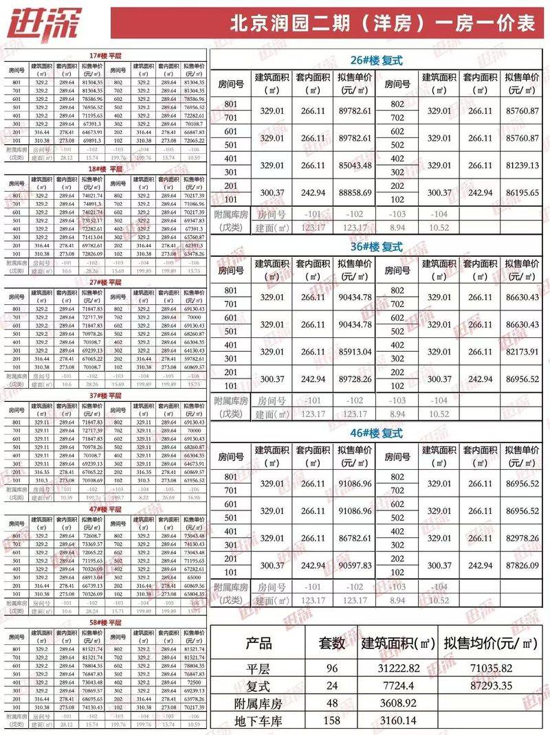 北京中央别墅区房价