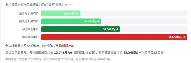 北京中央别墅区房价
